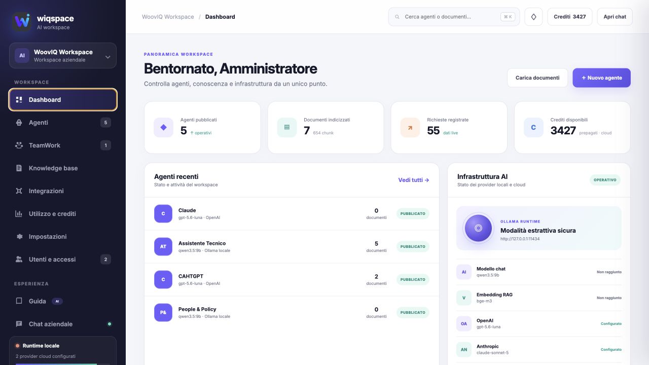 Dashboard amministratore di Wiqspace